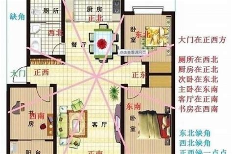 大门向西北|住宅大门风水布置,大门方位朝向三六风水网